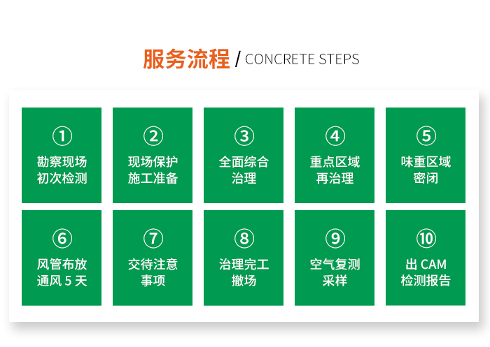 高潔雅甲醛治理優(yōu)勢，專業(yè)技術(shù)工藝，嫻熟的治理手法，除甲醛快熟搞定。