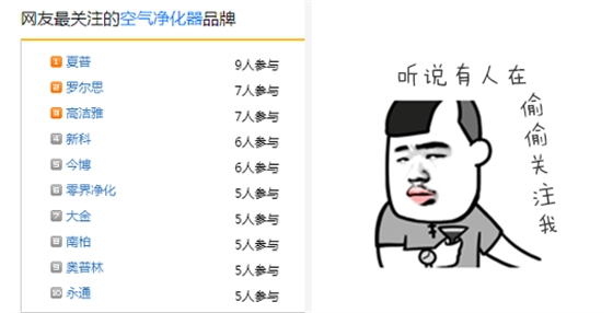 高潔雅空氣凈化器，榜上有名。