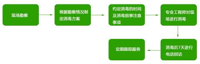 高潔雅空氣優(yōu)化消毒，為辦公室殺菌消毒