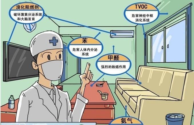 高潔雅光觸媒治理空氣污染，除甲醛，室內(nèi)裝修污染治理。