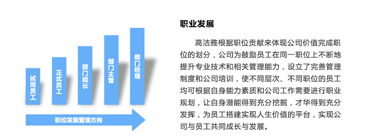薪資福利-高潔雅人才理念以人為本，持之以恒，通過培訓(xùn)人才加大高潔雅作為除甲醛公司的室內(nèi)空氣凈化業(yè)務(wù)。