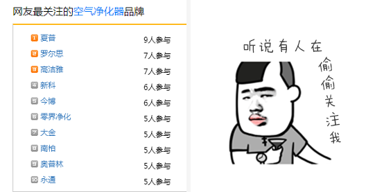 高潔雅空氣凈化器，榜上有名。