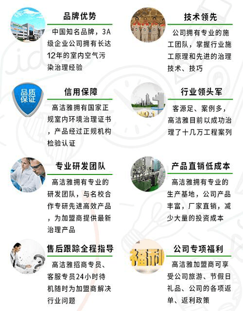 除甲醛加盟八大支持，助您成功創(chuàng)業(yè)除甲醛